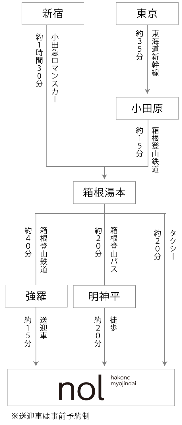 電車