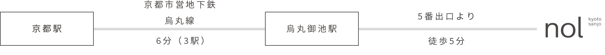 京都 三条 nol